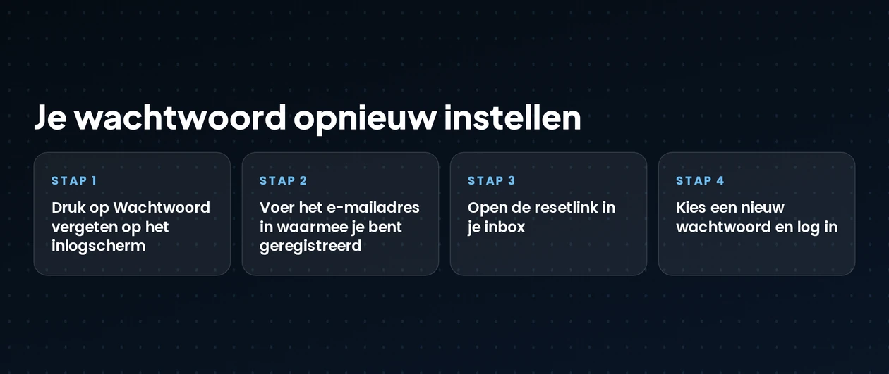 Stel je wachtwoord opnieuw in