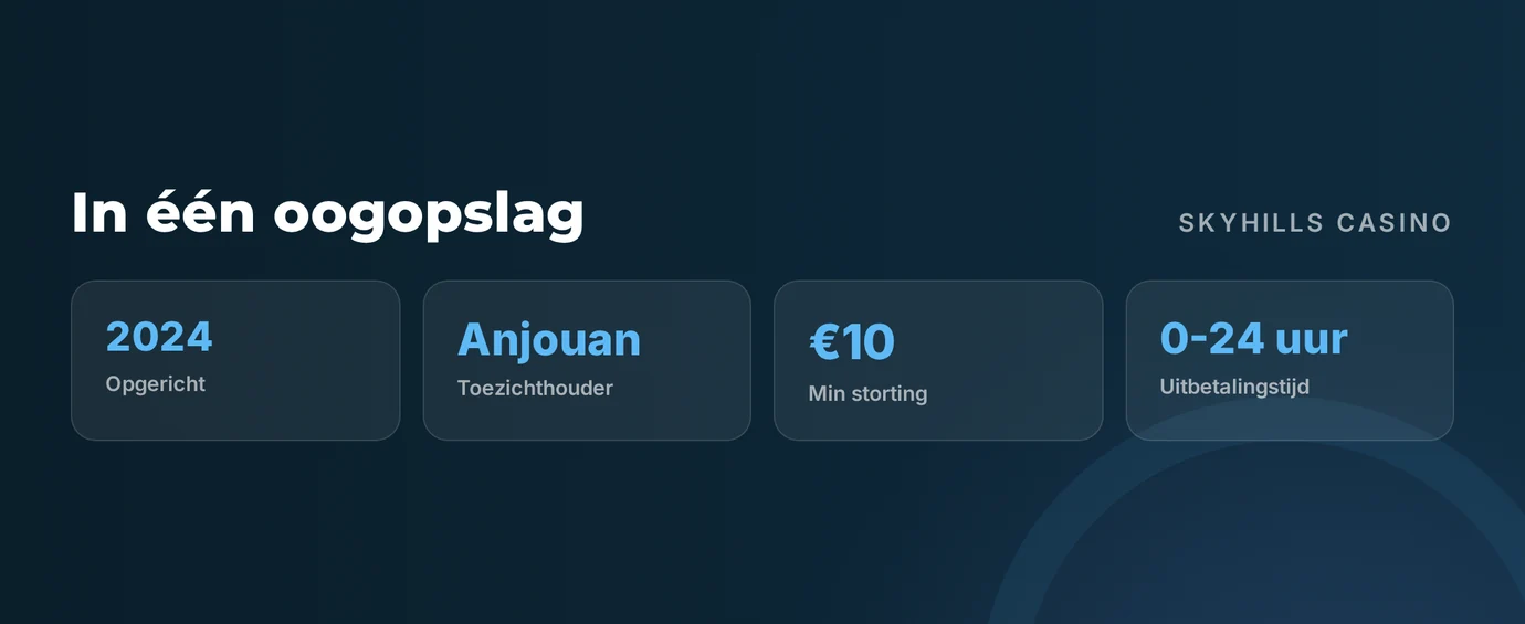 Zie het casino in één oogopslag
