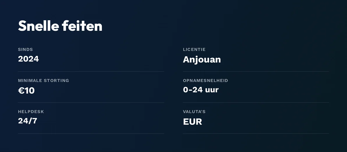 Bekijk de belangrijkste feiten