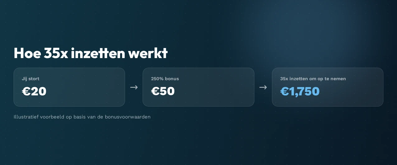 Bekijk de inzetvereiste
